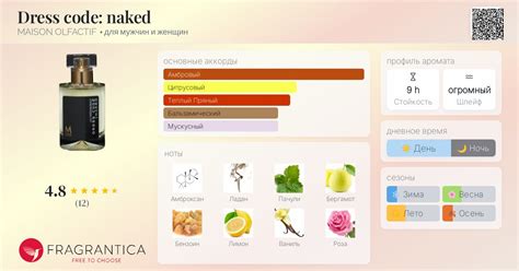 Dress Code Naked Maison Olfactif