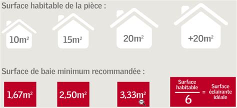 Dimensions Velux Dimension Et Taille Velux Comment Choisir Pose Velux