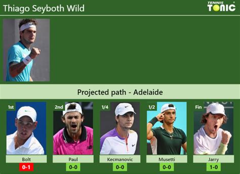 Adelaide Draw Thiago Seyboth Wild S Prediction With Bolt Next H H And