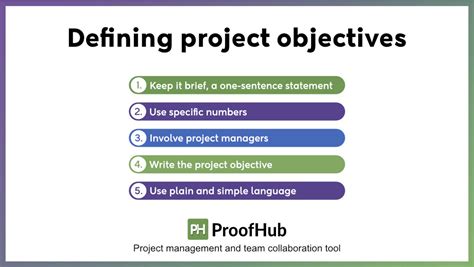 Project Objectives: How to Write Using SMART Framework