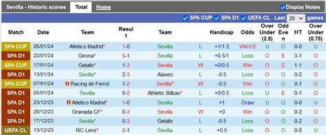 Nh N Nh Soi K O Sevilla Vs Osasuna H Ng Y