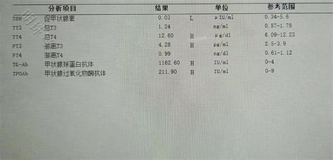 甲状腺球蛋白抗体高是怎么回事，一文了解下资讯频道东方养生