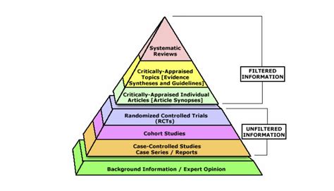 Home Evidence Based Practice Ebp Research Guides At University Of