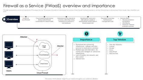 Firewall Network Security Firewall As A Service FWaas Overview And