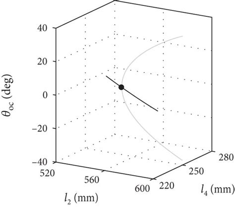 Bifurcation Point Sn Variation Under Two Parameter Continuation