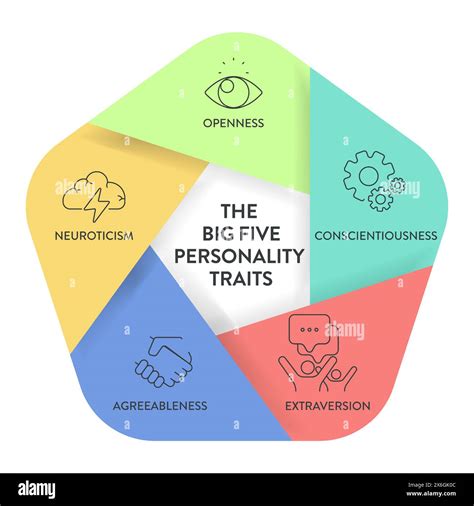 Big Five Personality Traits Or OCEAN Infographic Has 4 Types Of