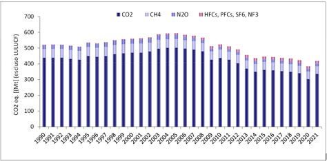Gas Climalteranti Png Ispra Istituto Superiore Per La Protezione E La