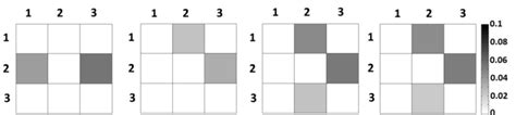 Matrices Of Causal Connections Between Rich Club Regions Left To