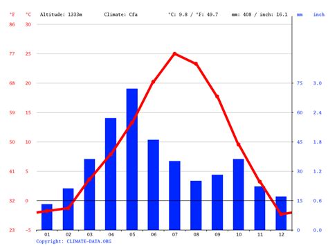 Guernsey climate: Average Temperature, weather by month, Guernsey ...