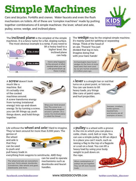 Examples of Simple Machines