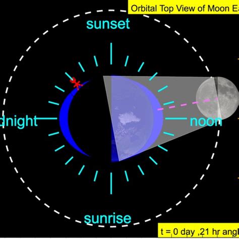 Moon Phases with Sea Tides by loo kang wee