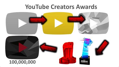 How To Get Youtube Creator Awards Youtube