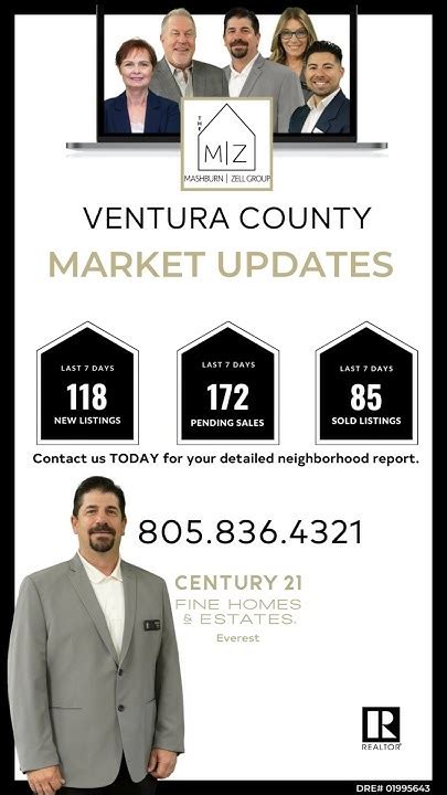 March 13 2023 Ventura County Real Estate Snapshot Housing Market