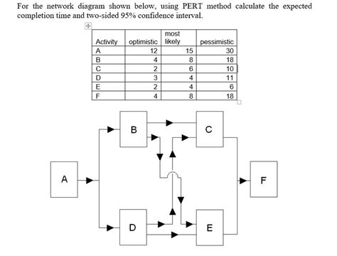 Solved For the network diagram shown below, using PERT | Chegg.com