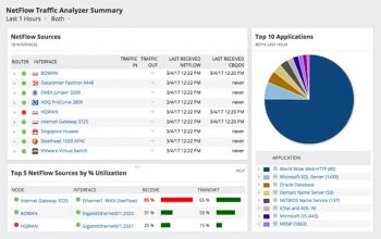 SolarWinds Network Management Software • Adeptec