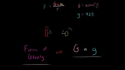 Force Of Gravity F Mm R 2 And Everything You Need To Know About