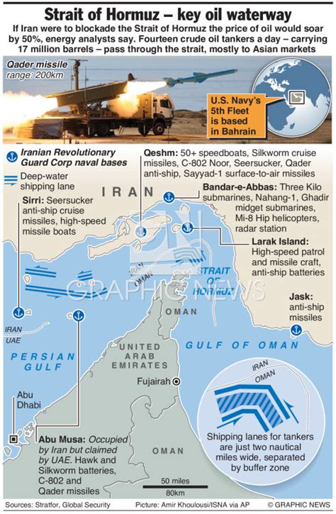 MID-EAST: Strait of Hormuz factfile infographic