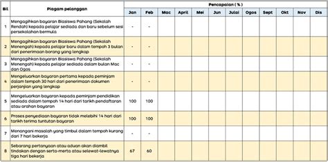 Pencapaian Piagam Pelanggan Laman Web Rasmi Yayasan Pahang