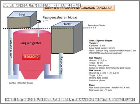 Inovasi Dan Teknologi Dalam Pemanfaatan Limbah Peternakan Mengubah