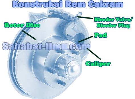 Sistem Rem Pada Kendaraan Mobil Materi Lengkap Sistem Rem