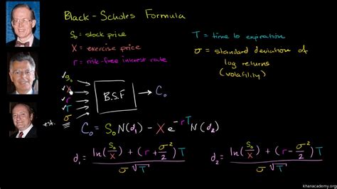 Black Scholes Model What It Is How It Works And Options Formula