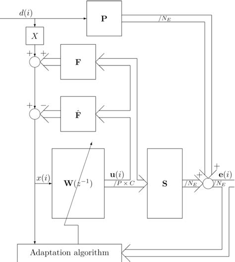 Control System Block Diagram Download Scientific Diagram