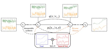 Iclr Time Series