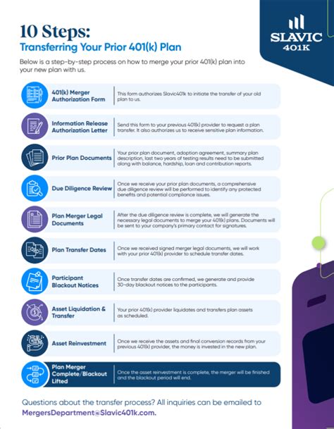 Existing 401 K Plan Transfers Slavic401k
