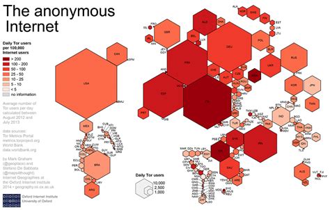 Tor Network Receives Anonymity Boost | eTeknix