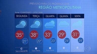 Rj Previs O De Tempo Bom Para O Rio De Janeiro Nesta Segunda Feira