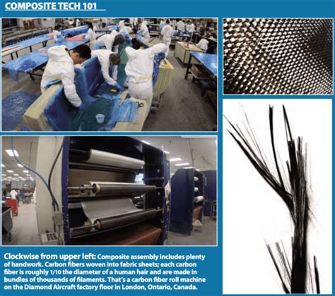 Composite Structures: Limits and Advantages - Aviation Consumer