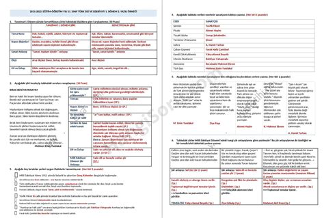 11 Sınıflar Türk Dili ve Edebiyatı 1 Dönem 2 Yazılı Soruları ve