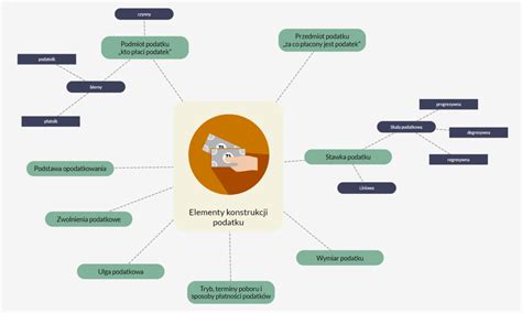 Podatki Oraz Ich Elementy Zintegrowana Platforma Edukacyjna