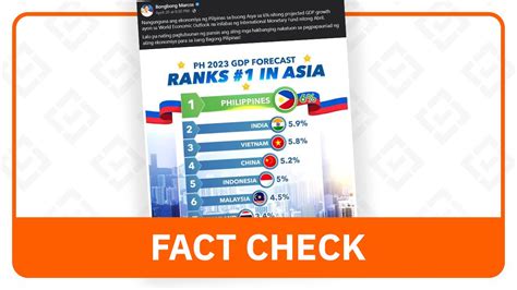 FACT CHECK: PH's projected 6% GDP growth for 2023 not ranked first in Asia