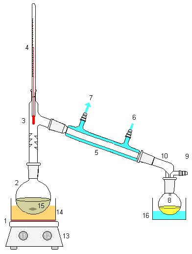 Gambar Destilasi Vakum Pulp