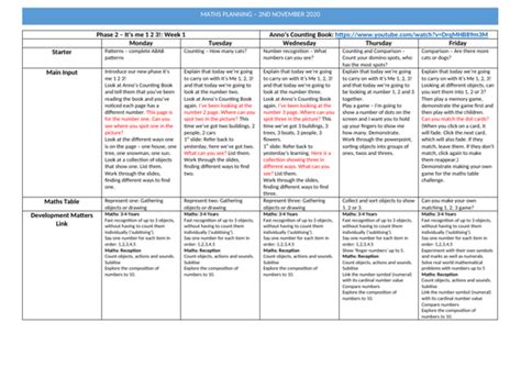 Reception Maths Planning Autumn Phase 2 It S Me 1 2 3 Week 1 White Rose Maths Teaching