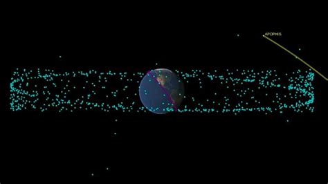 Apophis 2029 Asteroid Impact Map