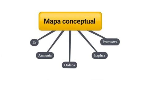 Que Es Un Mapa Conceptual Caracteristicas Como Hacerlo Y Ejemplos Images