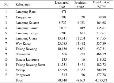 ANALISIS EFISIENSI PEMASARAN KARET Havea Brasiliensis RAKYAT DI