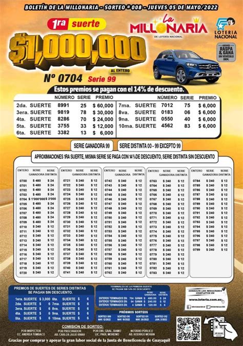 La Millonaria Bolet N Oficial Resultados De Ayer Jueves De Mayo