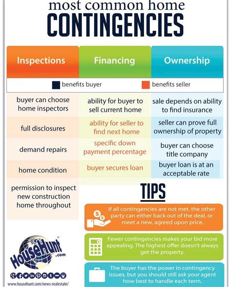 Contingencies In Real Estate Contract