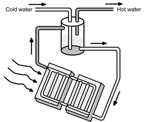 Australian Domestic Hot Water Systems Diagrams A Demand Plum