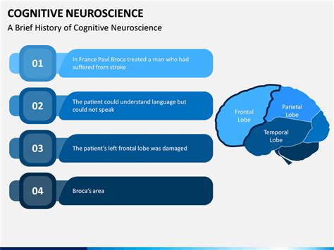 Cognitive Neuroscience Powerpoint And Google Slides Template Ppt Slides