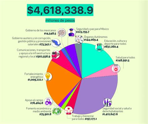 Paquete económico 2021 Manzanares Consultores