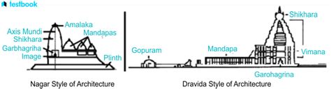 difference  nagara dravidian style temple architecture