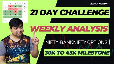 MY 21 DAY CHALLENGE WEEKLY PNL 22 MAY TO 26 MAY Target Make