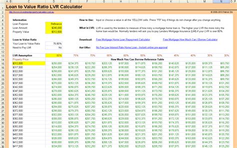 Free Loan To Value Ratio LVR Calculator