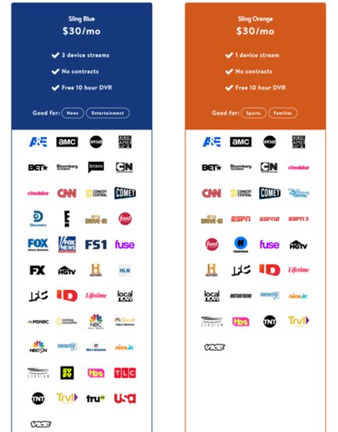 Sling TV Packages Comparison Orange Vs Blue 2025 Conventions