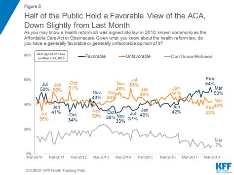 Kaiser Health Tracking Poll March 2018 Views On Prescription Drug