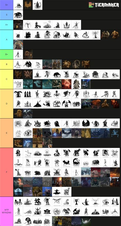 Soulsborne + Sekiro + Elden Ring bosses Tier List (Community Rankings) - TierMaker